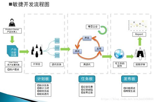 敏捷開發(fā)實(shí)踐 深入解析Scrum框架
